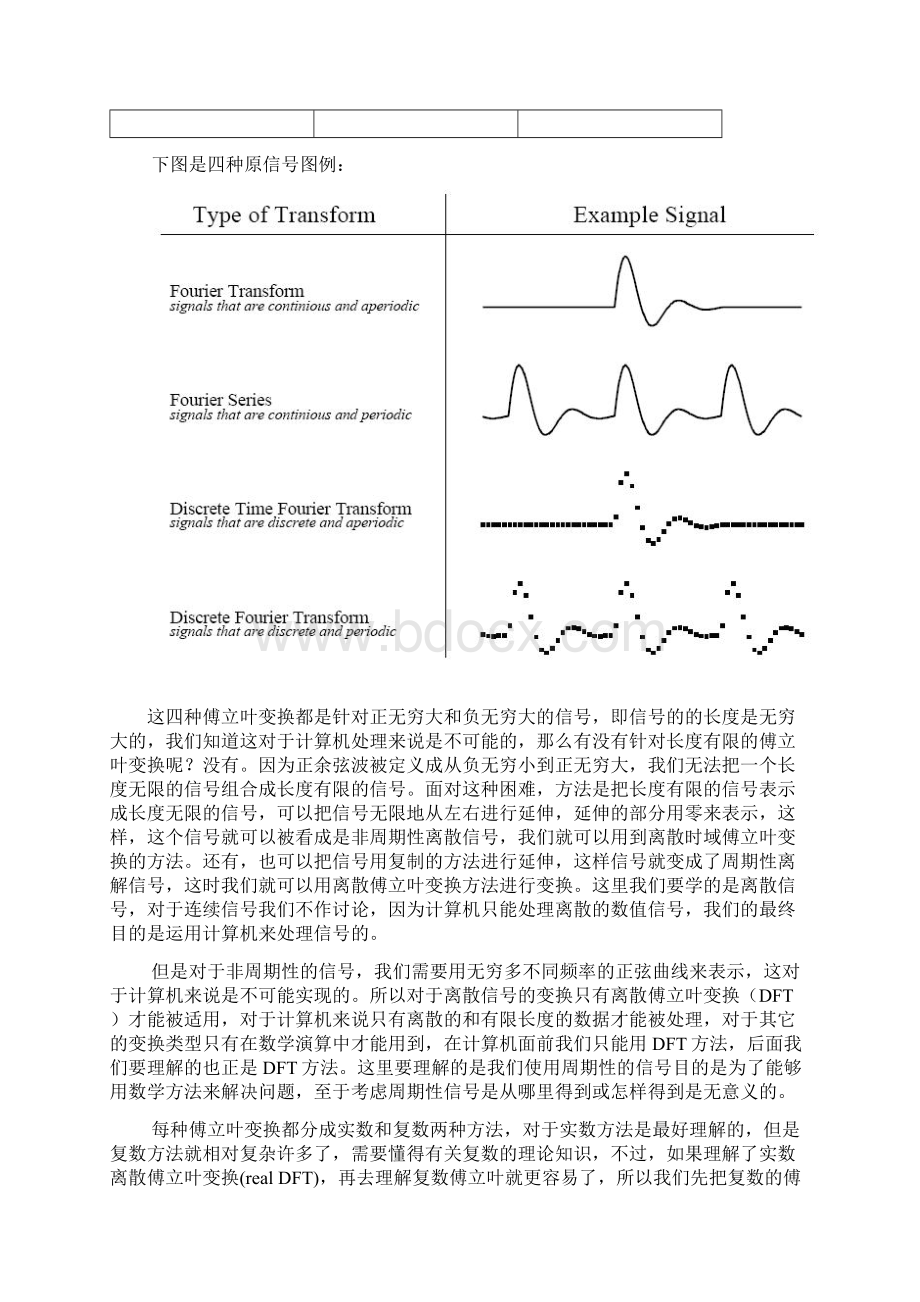 深刻理解傅里叶变换Word下载.docx_第2页