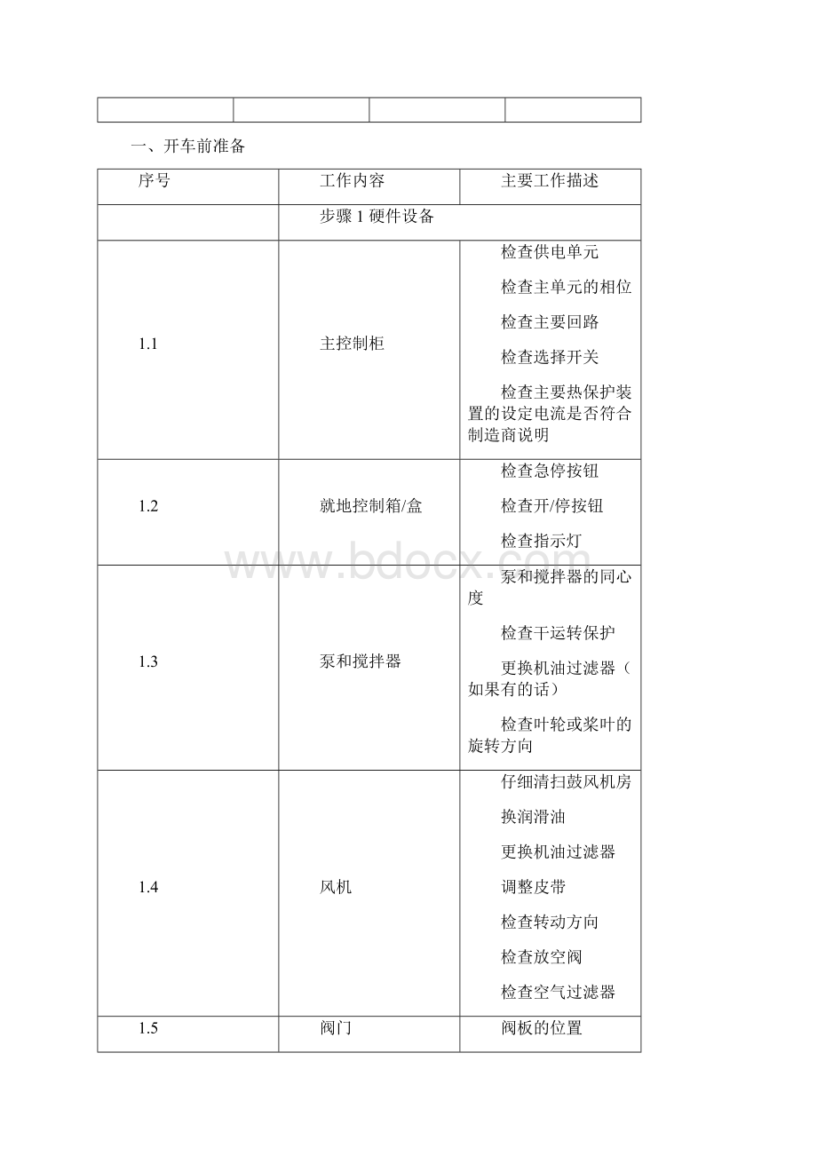 污水处理厂作业指导书.docx_第2页