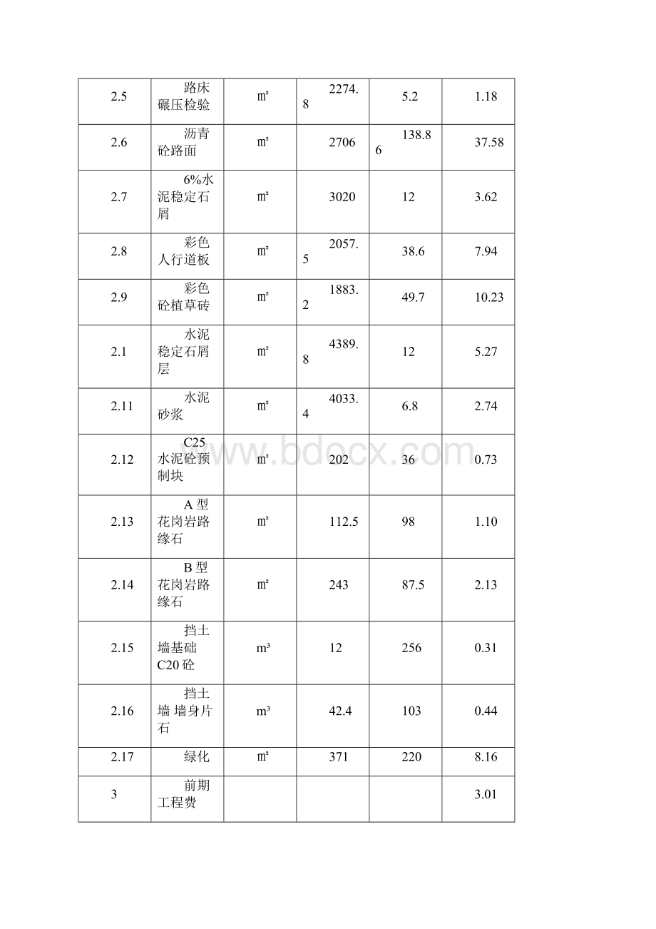 最新XX市XX中学路口人行天桥工程建设项目可行性研究报告Word格式.docx_第3页