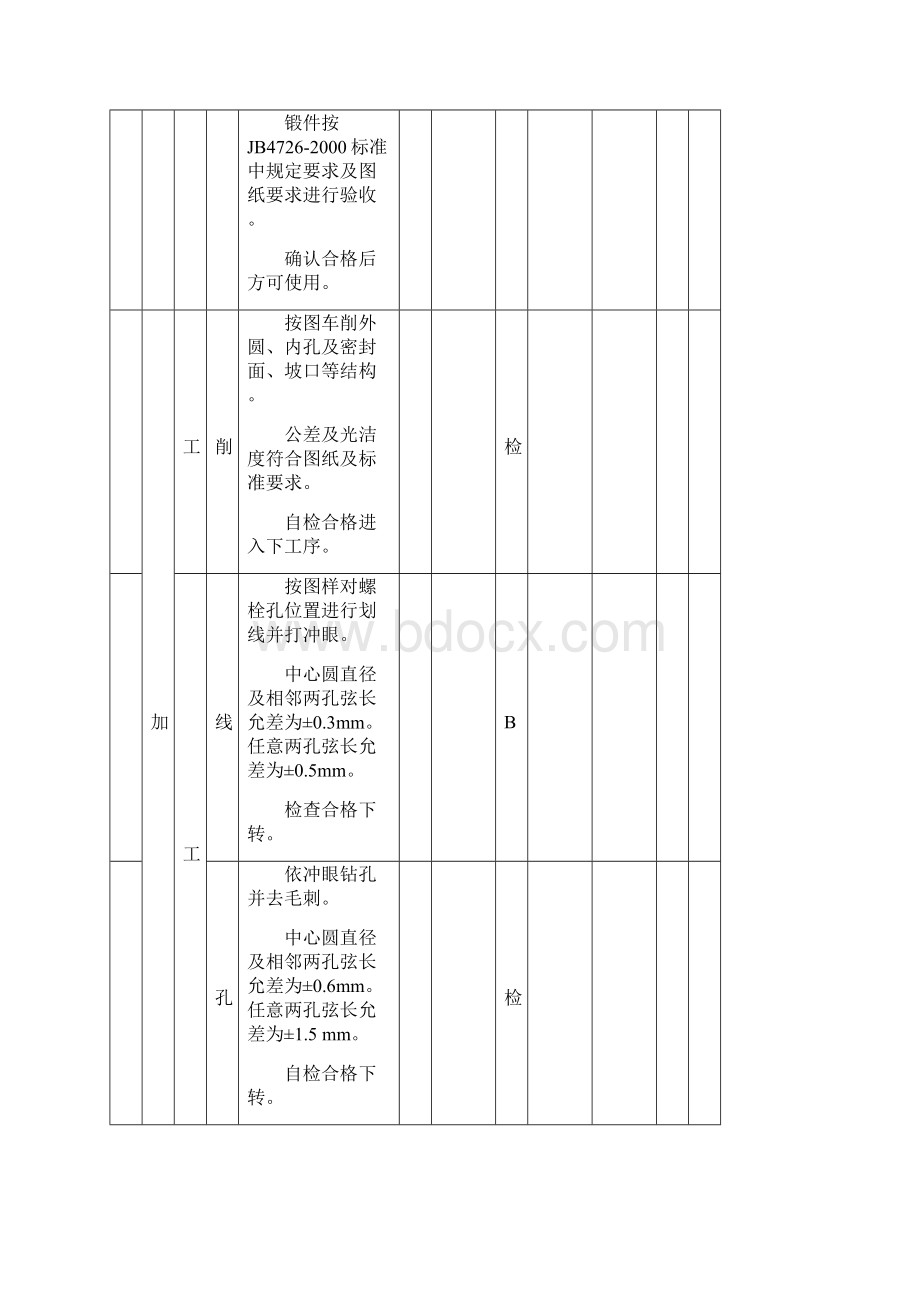 塔类压力容器制造工艺文件全套Word格式文档下载.docx_第2页