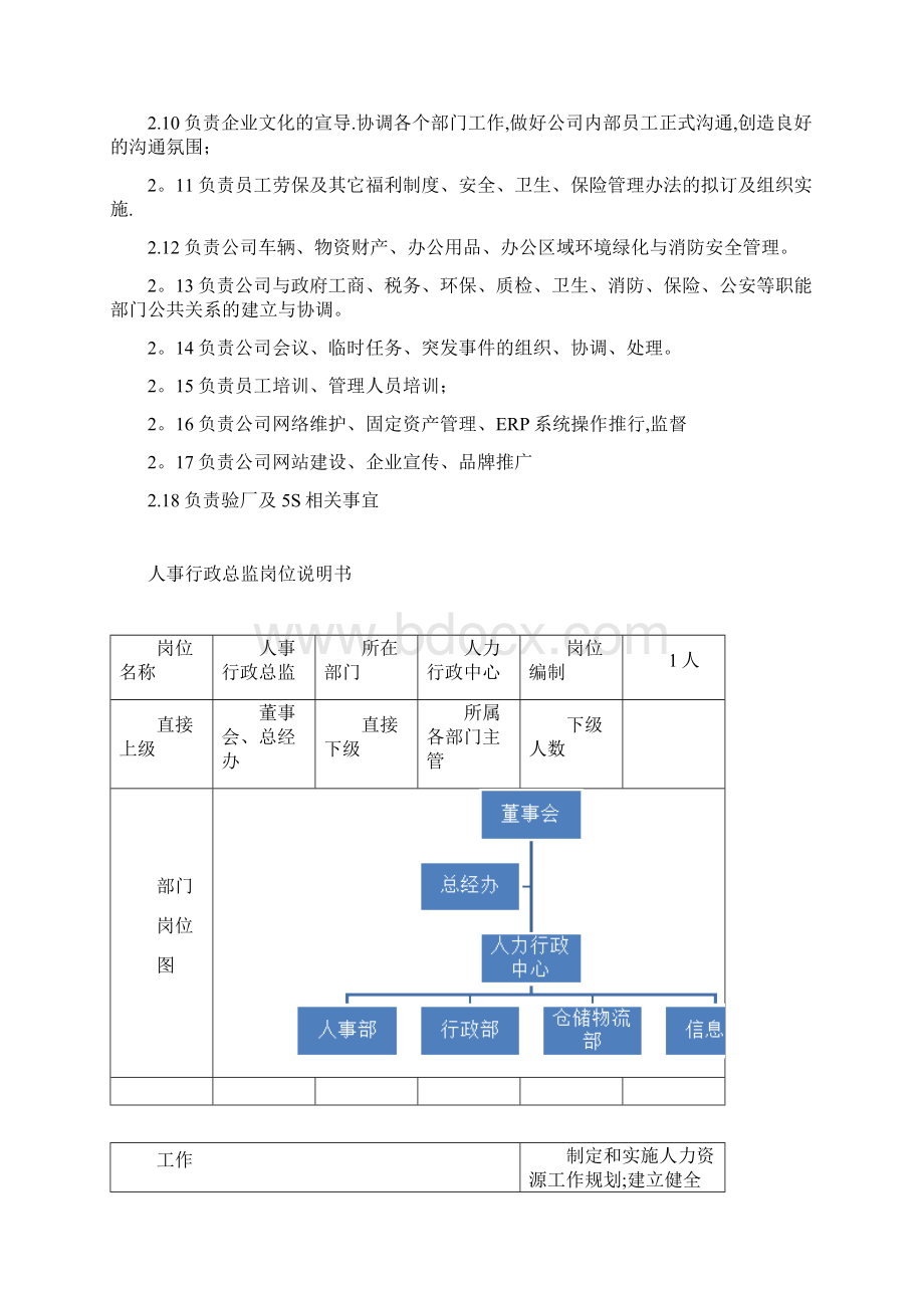 人力行政部岗位职责精品管理资料文档格式.docx_第2页