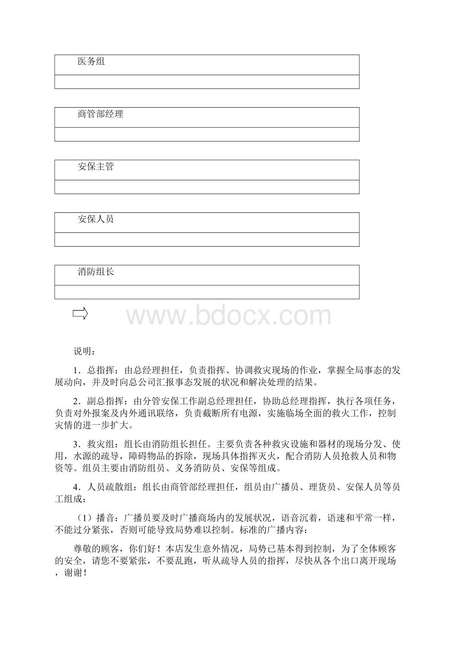 商场突发事件应急处理预案文档格式.docx_第3页