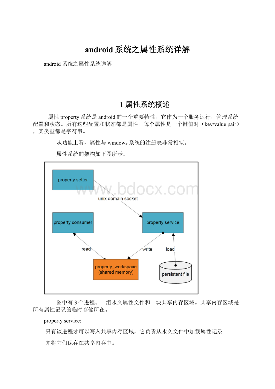 android系统之属性系统详解.docx_第1页