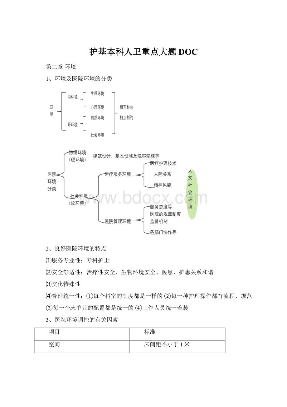 护基本科人卫重点大题DOCWord文档格式.docx_第1页