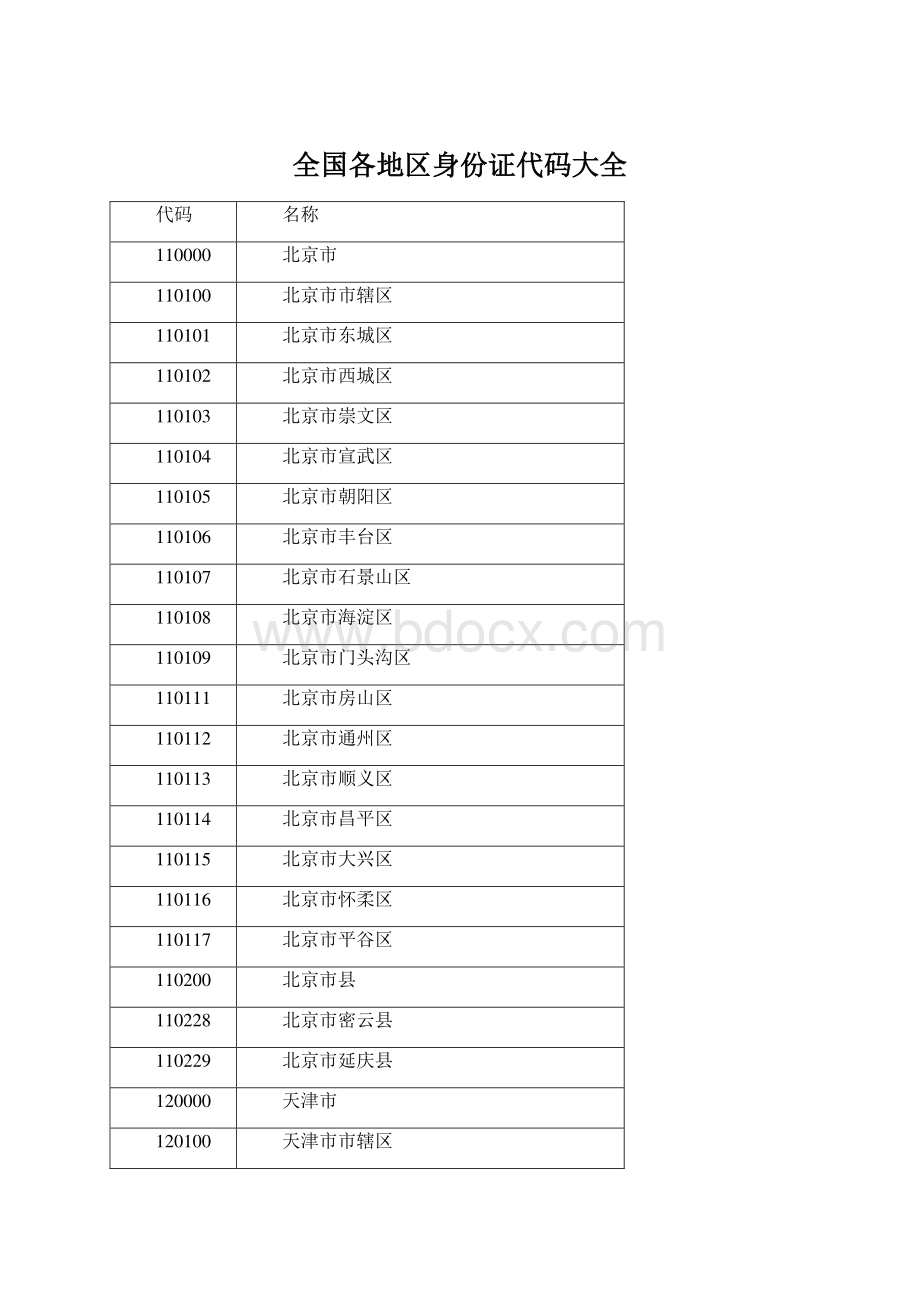 全国各地区身份证代码大全Word文档格式.docx