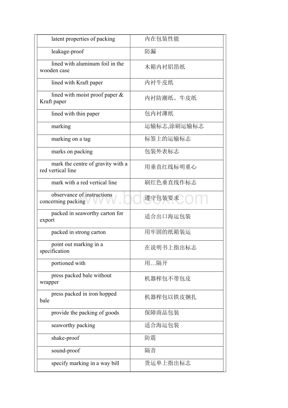 包装英语词汇.docx_第2页