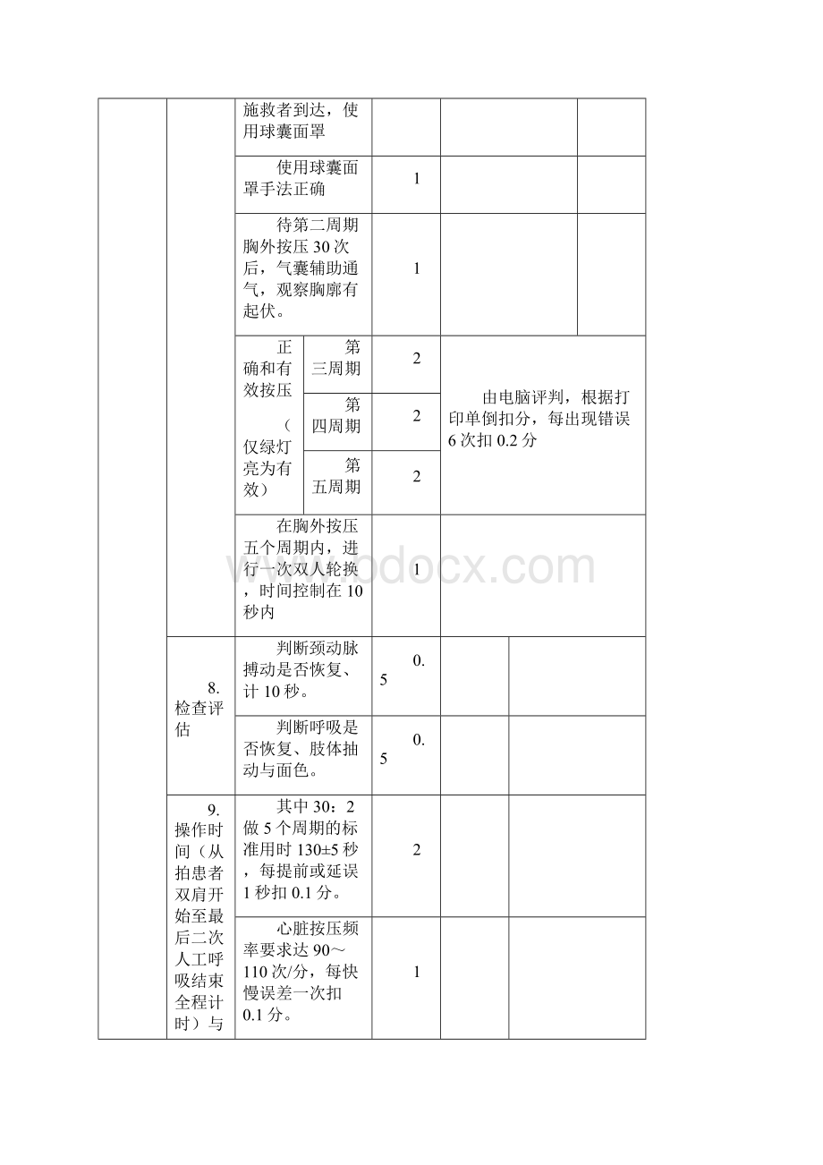 医学生临床技能大赛项目评分标准.docx_第3页