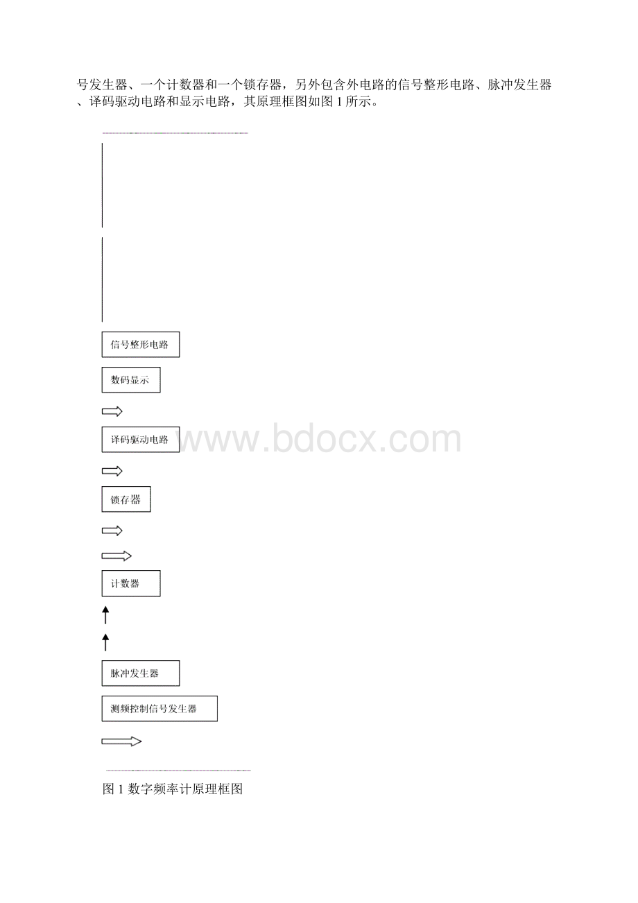 8位十六进制频率计设计Word文件下载.docx_第2页