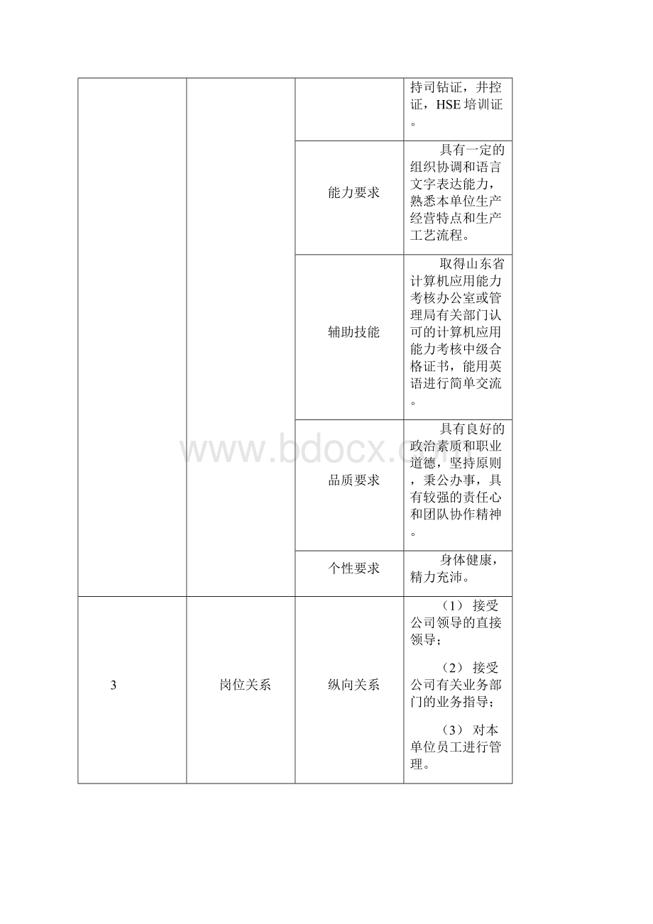 钻井队岗位工作描述.docx_第2页