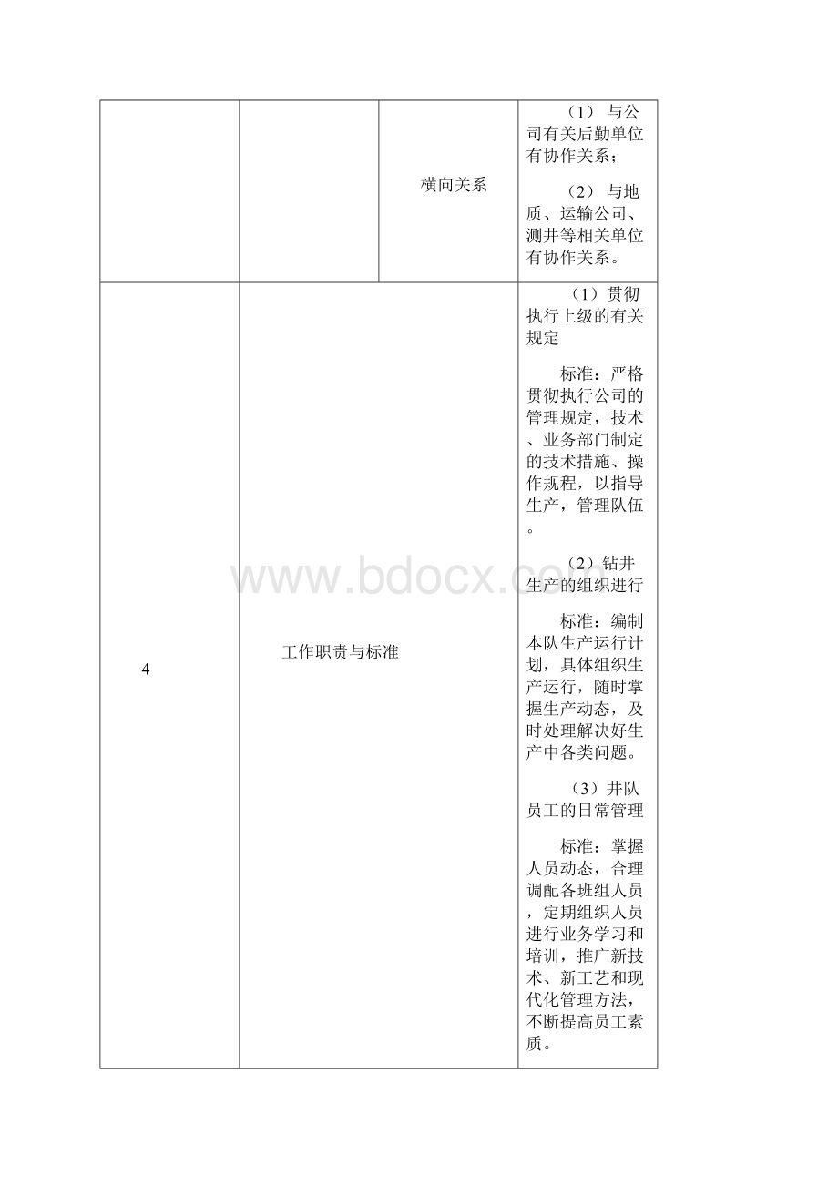 钻井队岗位工作描述.docx_第3页