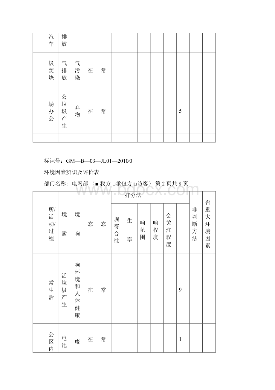 环境因素辨识及评价表重大环境因素清单.docx_第2页