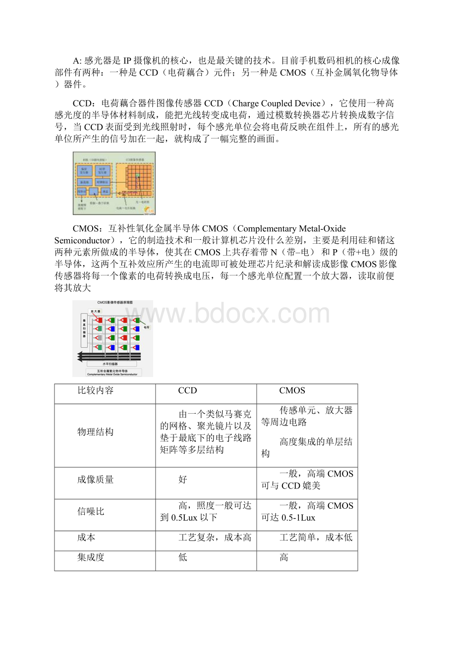 高清数字监控系统整体解决方案.docx_第2页