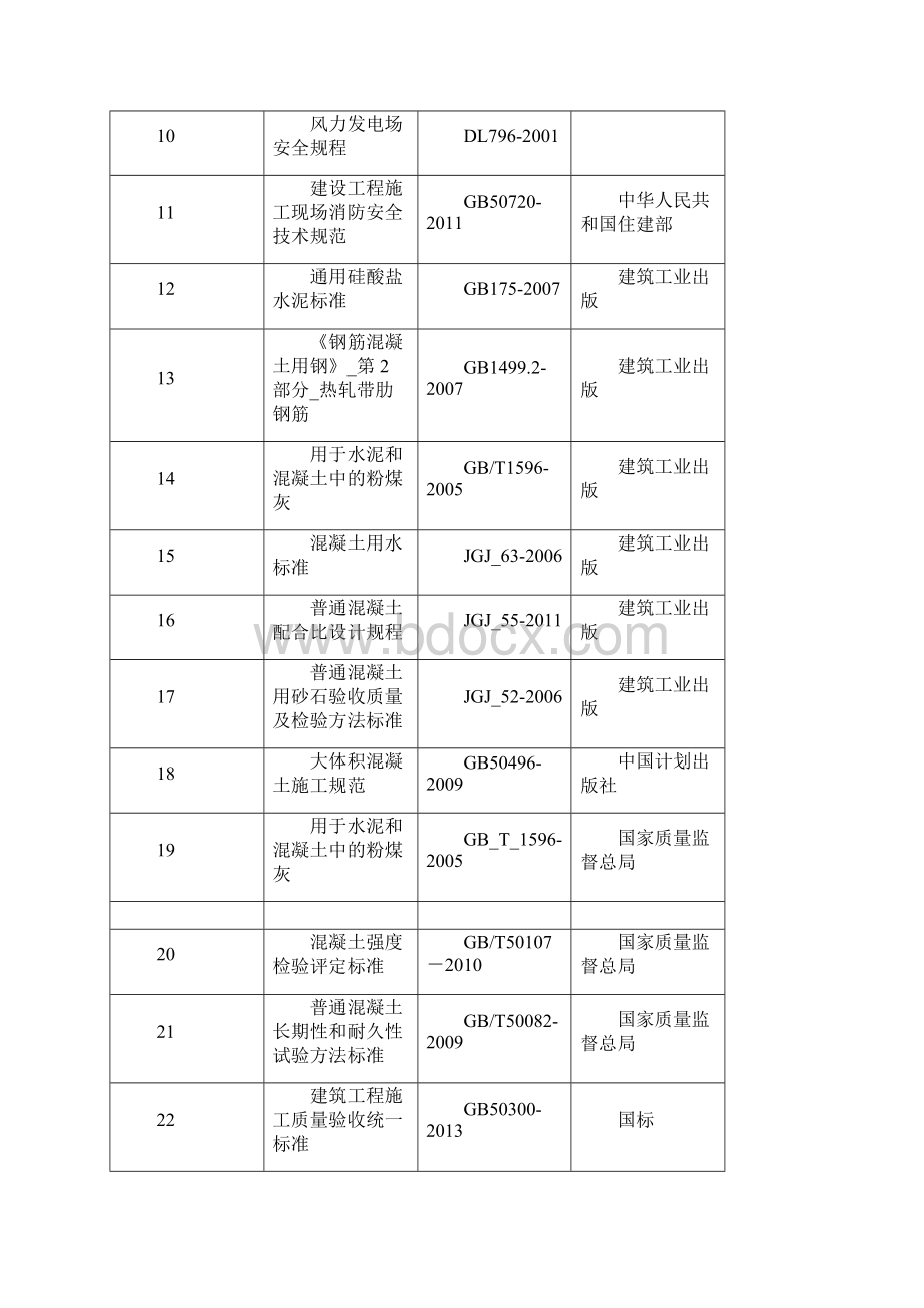 升压站基础工程施工方案.docx_第3页