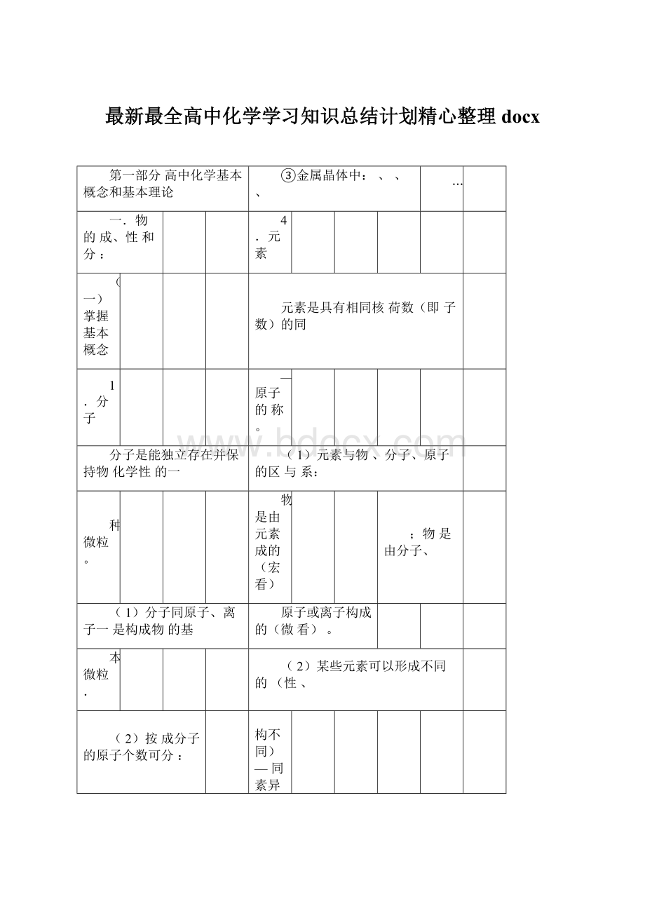 最新最全高中化学学习知识总结计划精心整理docx.docx