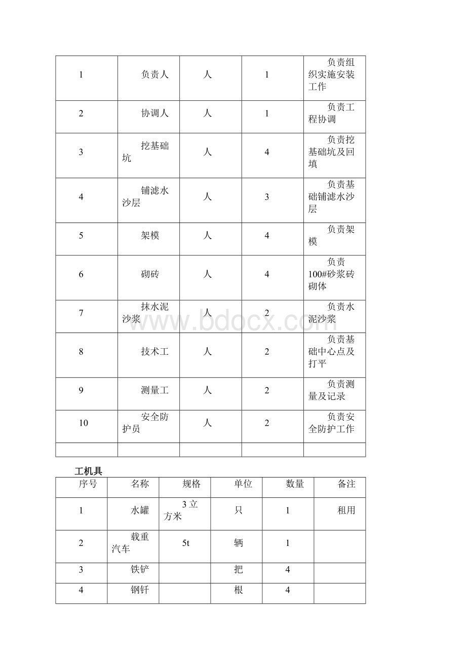 手孔井施工工艺标准Word文件下载.docx_第2页