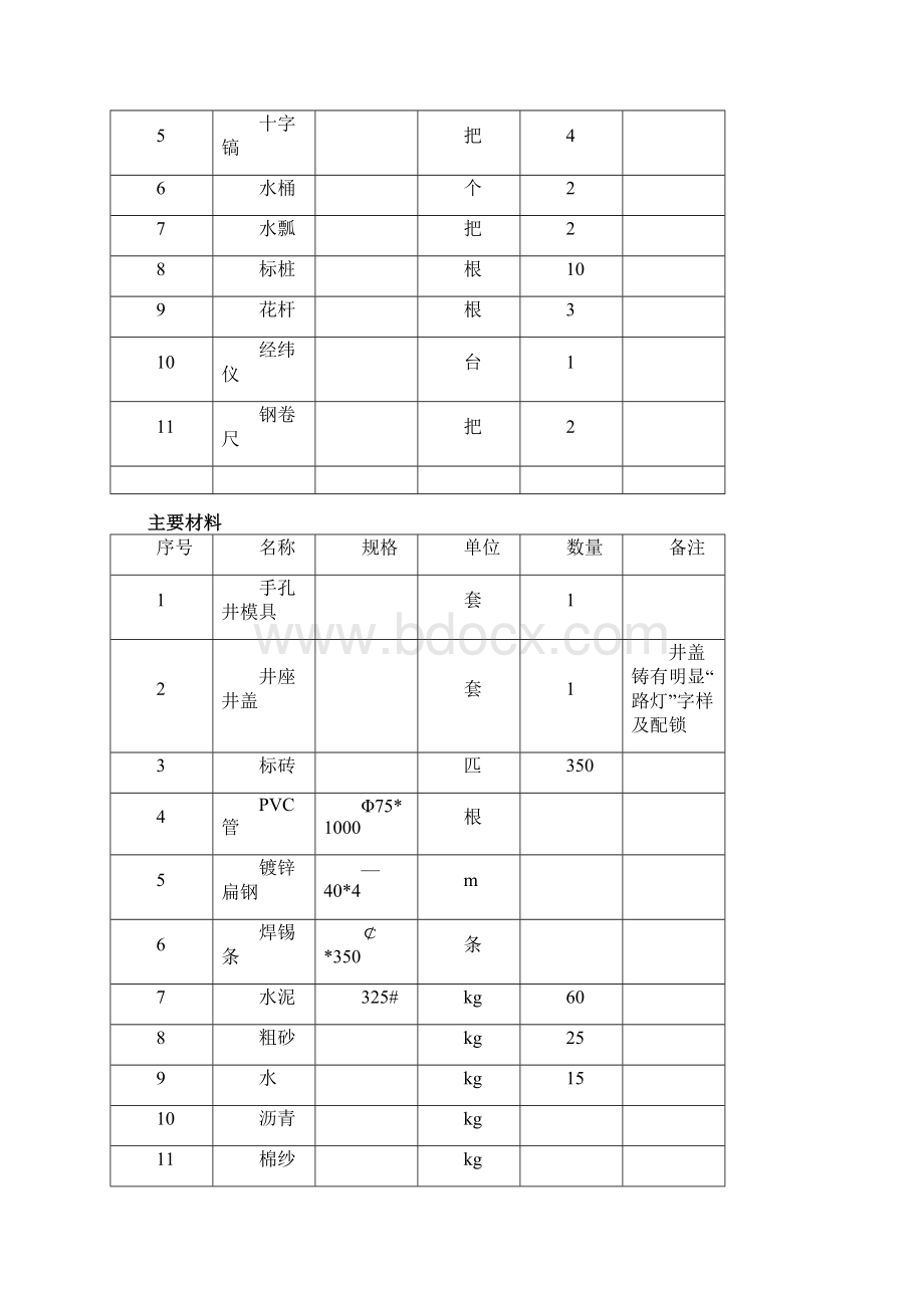 手孔井施工工艺标准Word文件下载.docx_第3页