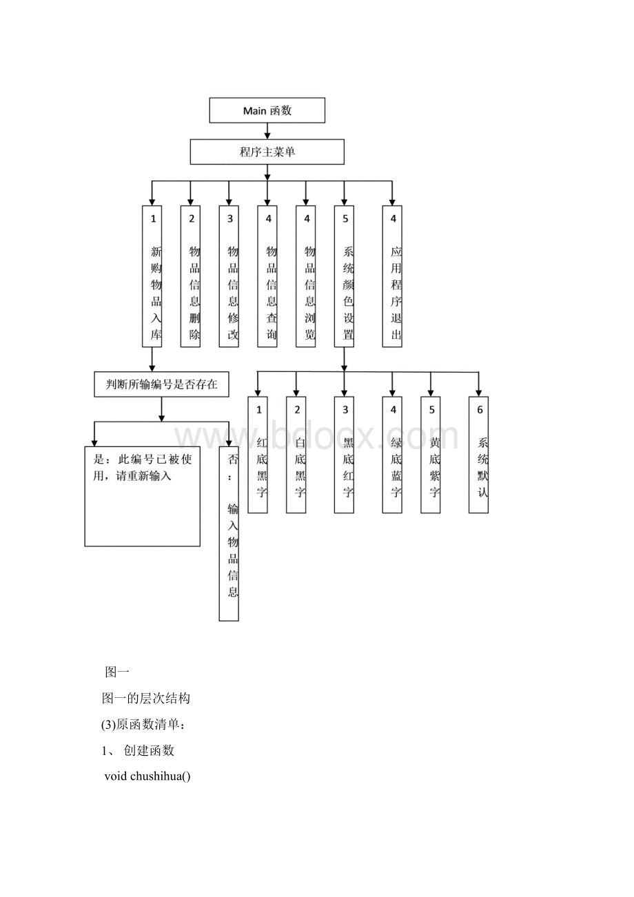 c语言超市管理系统报告书Word文档格式.docx_第2页