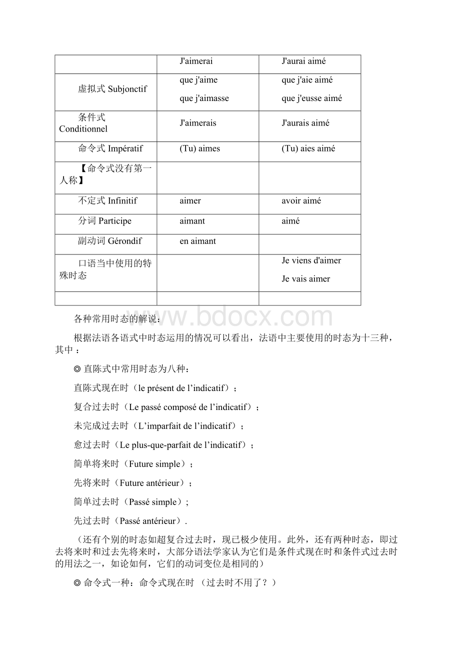 法语动词变位表与不规则动词全表.docx_第3页