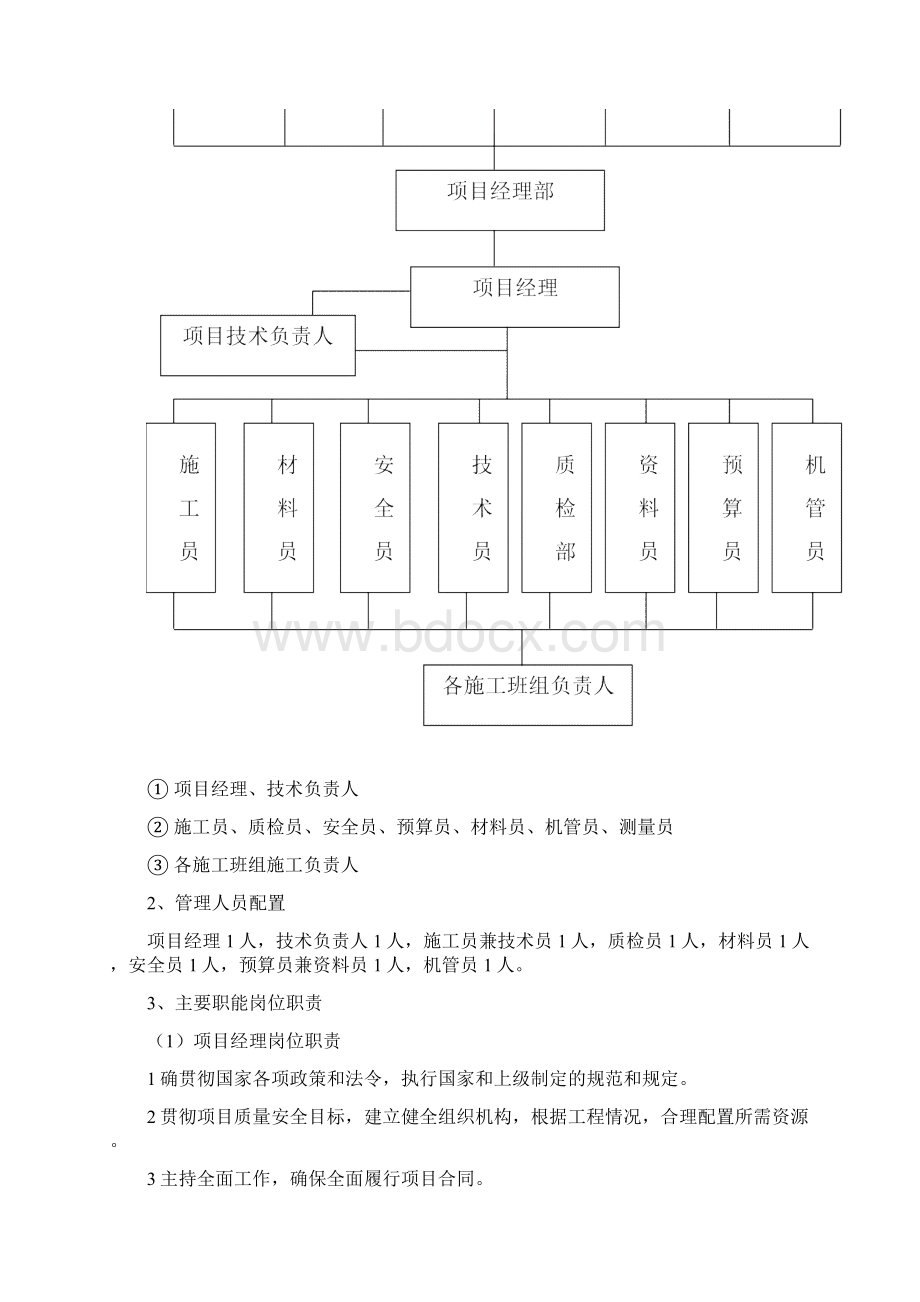 +施工部署与进度计划.docx_第3页