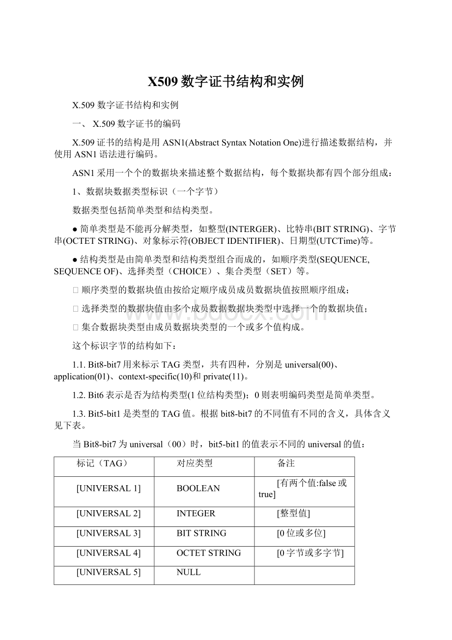 X509数字证书结构和实例.docx