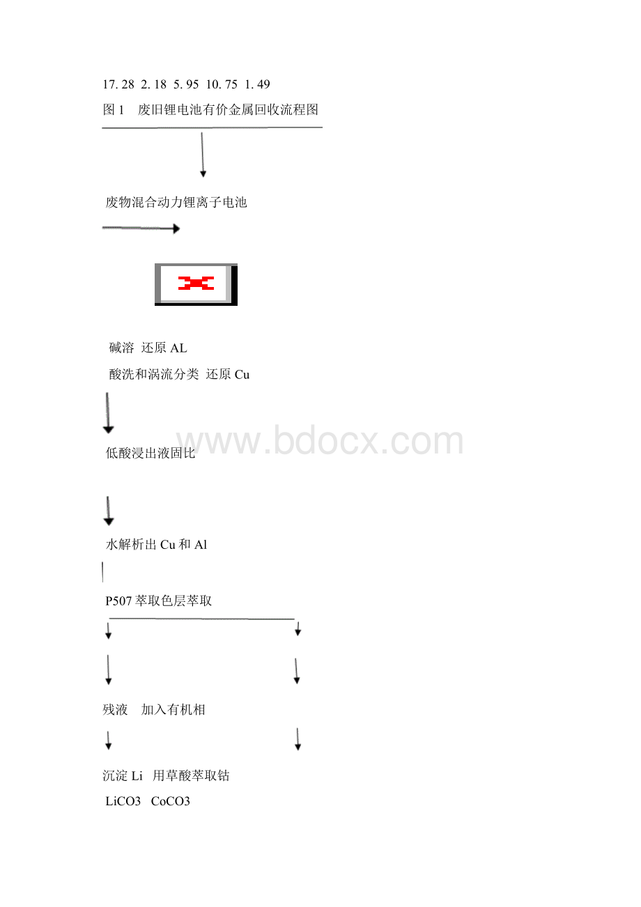 废旧锂电池中有价金属回收.docx_第2页