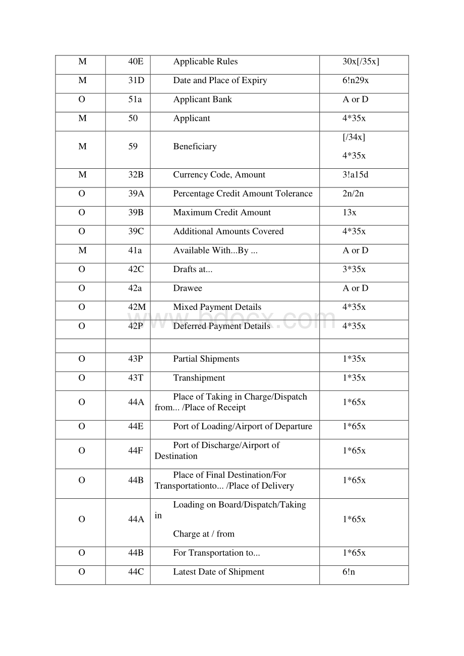 完整版SWIFT报文格式手册Word下载.docx_第2页