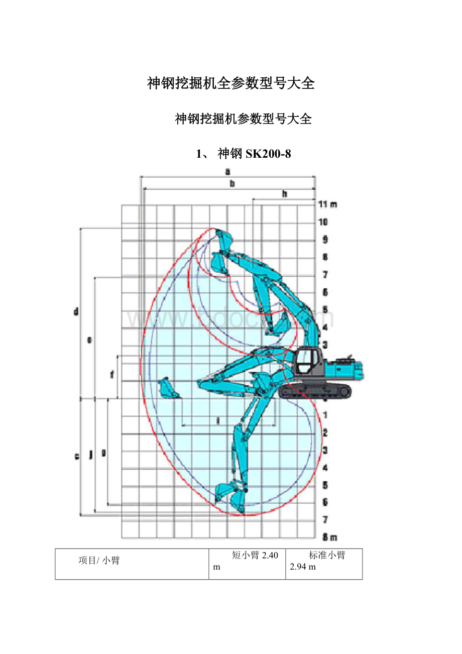 神钢挖掘机全参数型号大全.docx_第1页