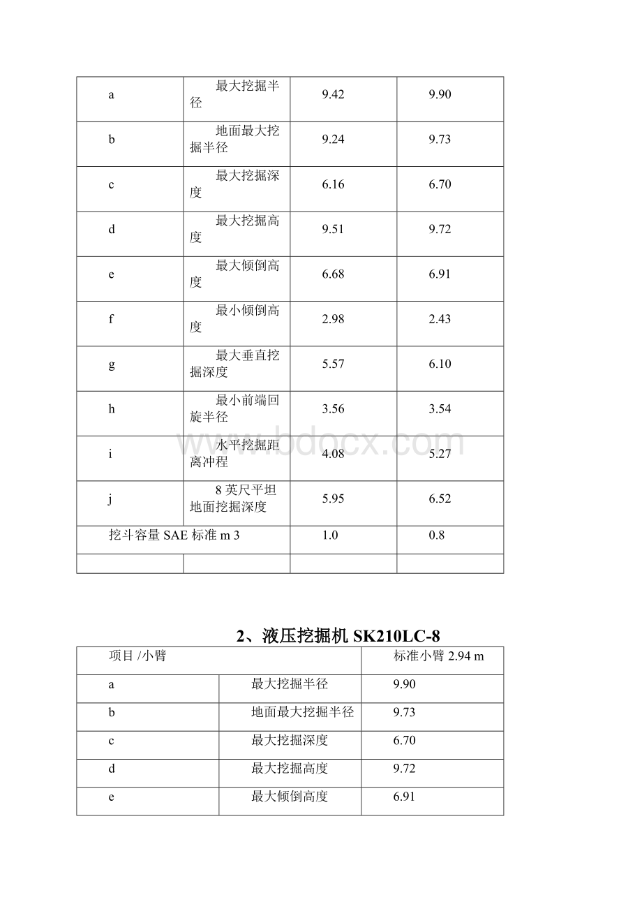 神钢挖掘机全参数型号大全.docx_第2页