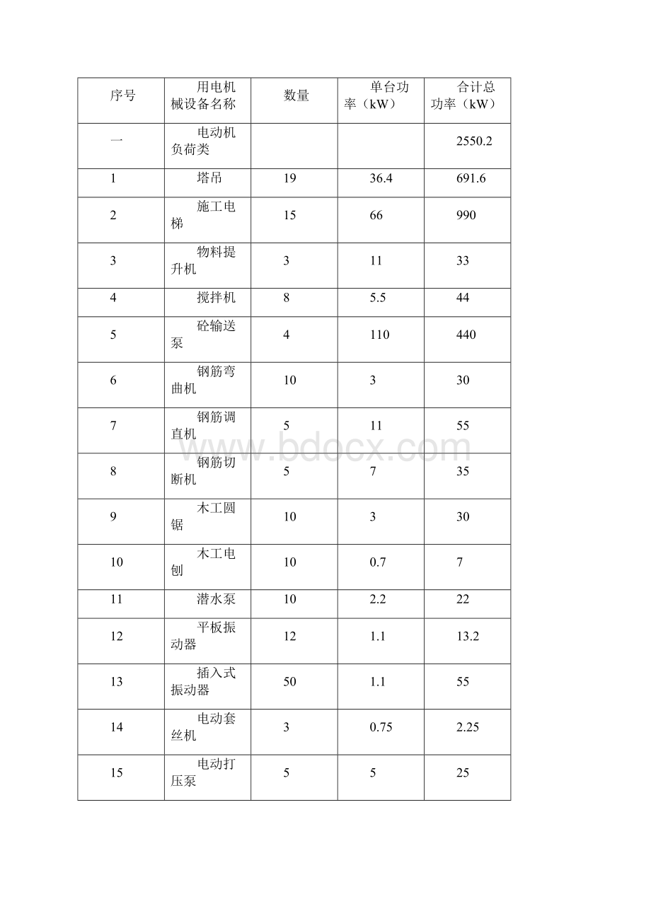 临时用电专项施工方案.docx_第3页