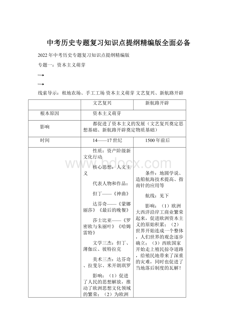 中考历史专题复习知识点提纲精编版全面必备.docx