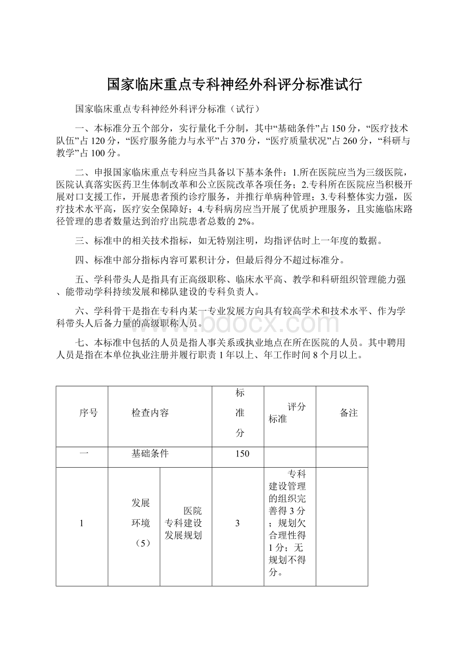 国家临床重点专科神经外科评分标准试行.docx_第1页