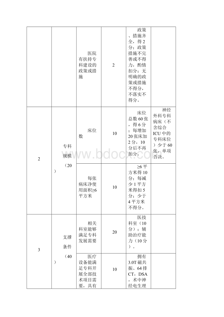 国家临床重点专科神经外科评分标准试行.docx_第2页