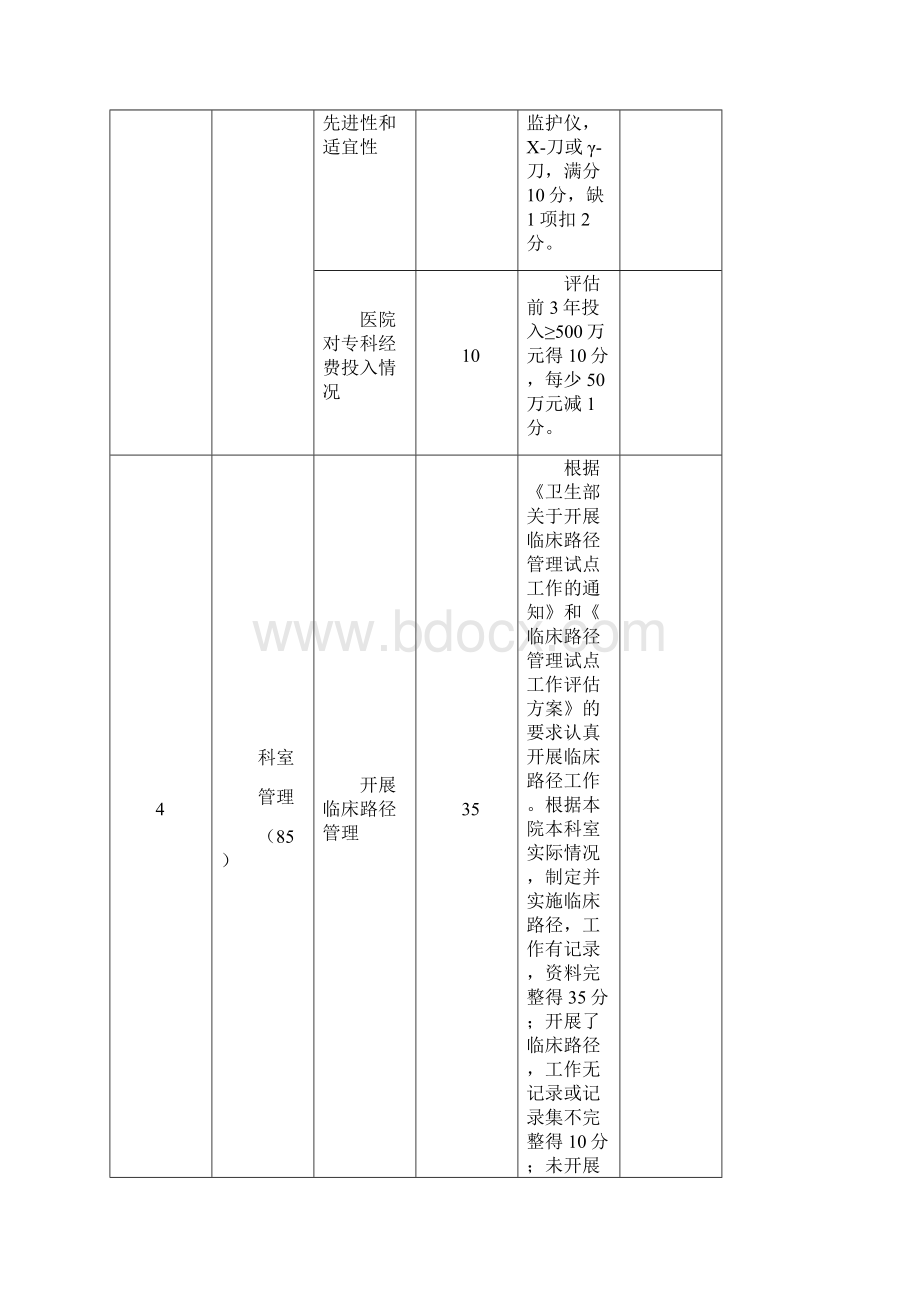 国家临床重点专科神经外科评分标准试行.docx_第3页