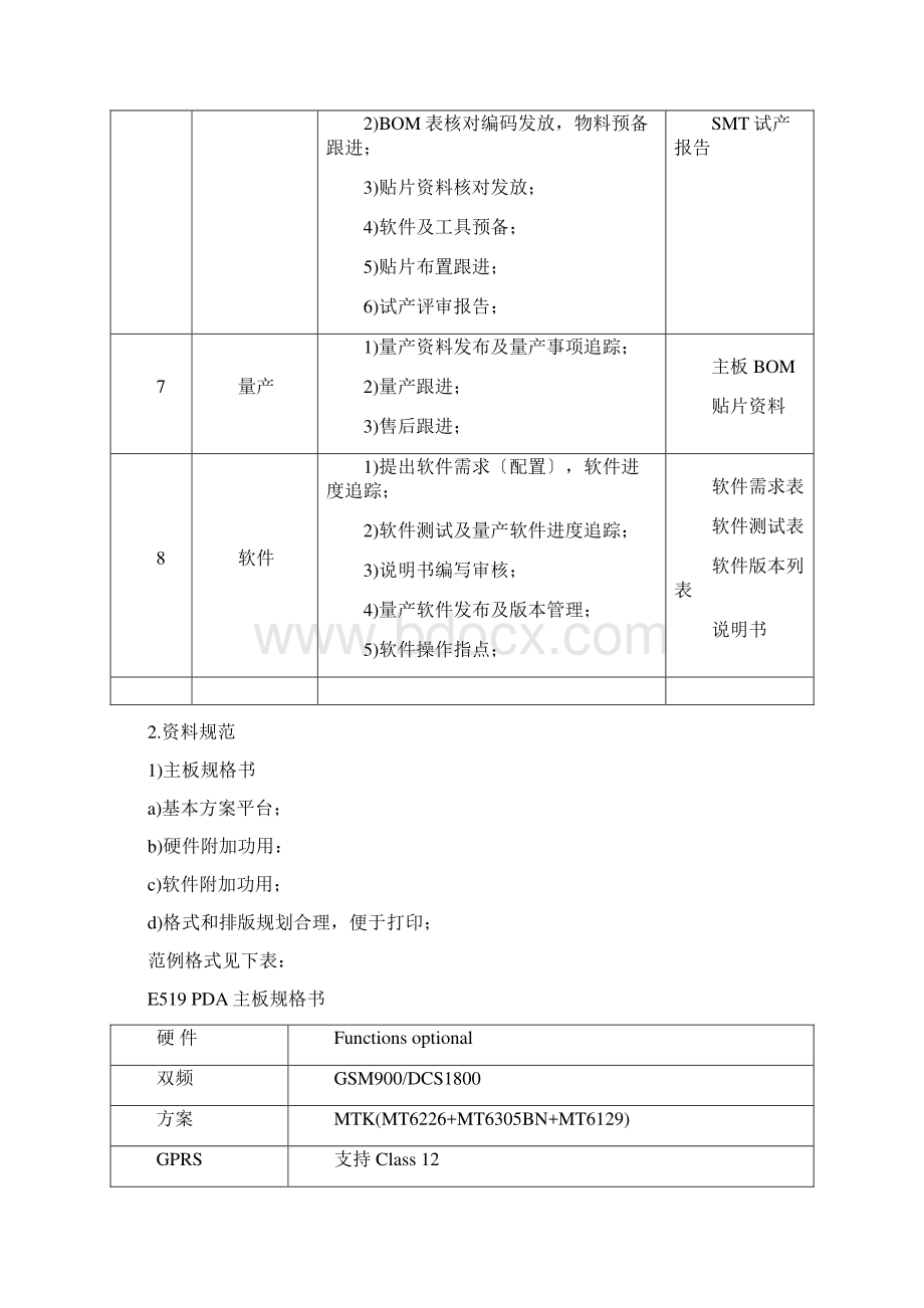 硬件开发流程及规范教材Word下载.docx_第3页