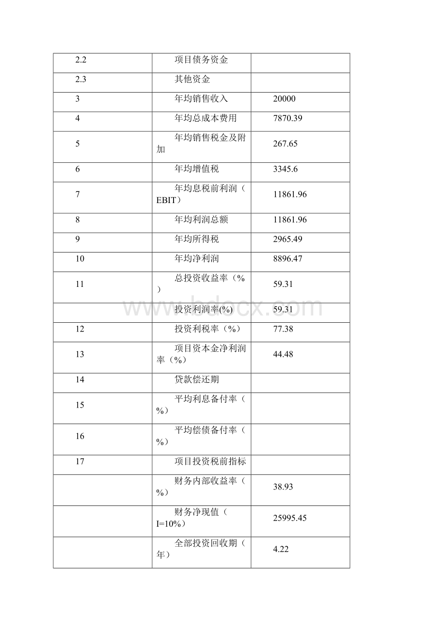 仙客来山庄建设项目可行性研究报告.docx_第3页