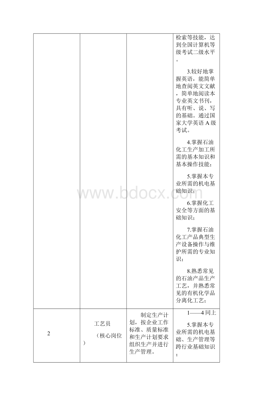 石油化工技术标准.docx_第2页