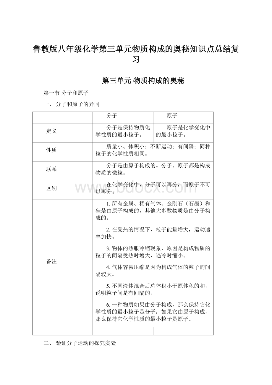 鲁教版八年级化学第三单元物质构成的奥秘知识点总结复习.docx_第1页