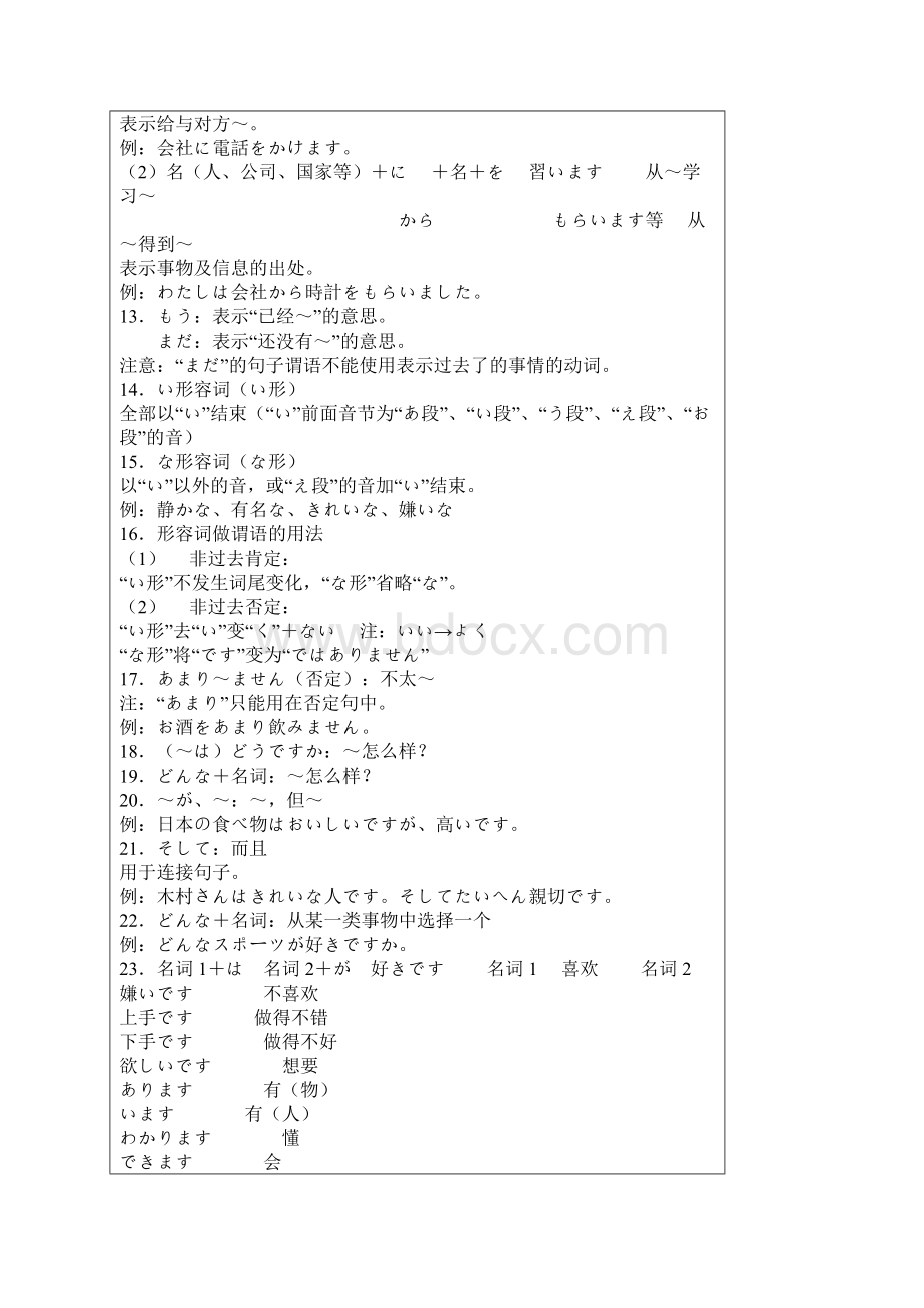 所有日语语法.docx_第2页