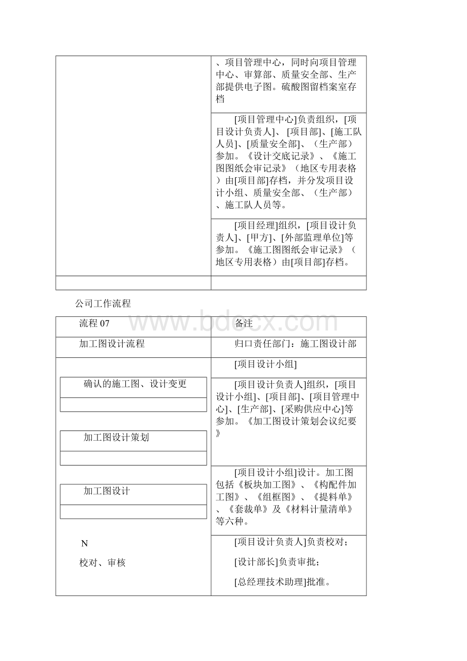 附工作流程及项目管理规定安全隐患罚款制度.docx_第3页