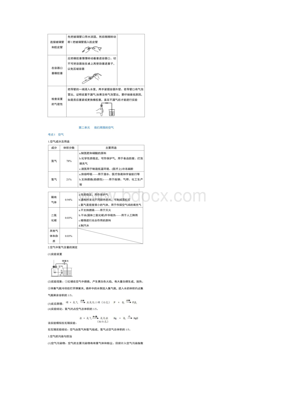 初中化学第一次月考复习重点知识要点.docx_第3页