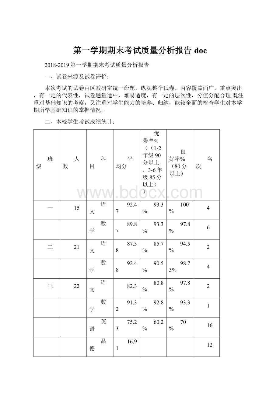 第一学期期末考试质量分析报告docWord文档格式.docx