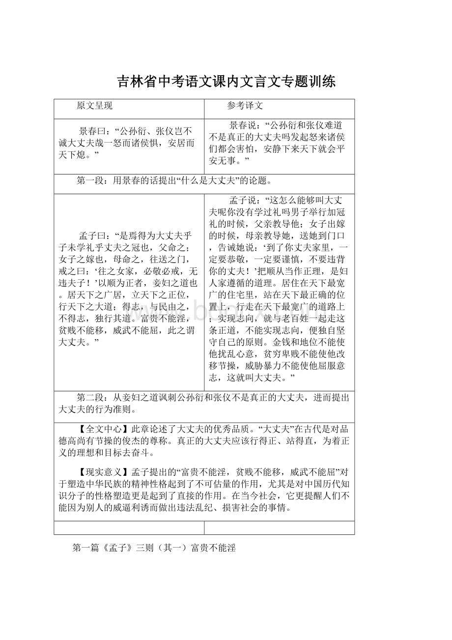 吉林省中考语文课内文言文专题训练.docx