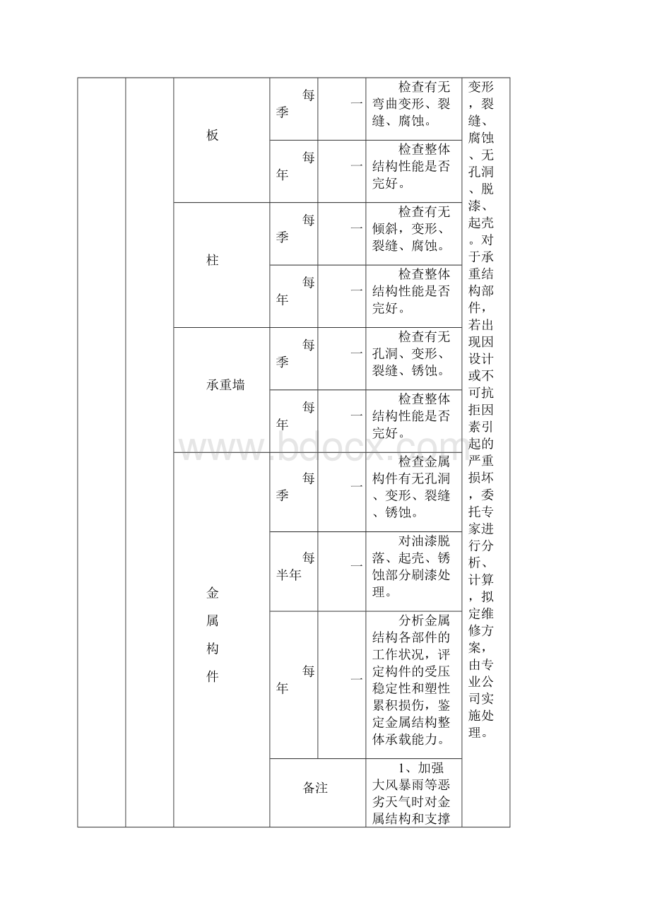 物业共用设施设备管理服务方案Word文件下载.docx_第2页