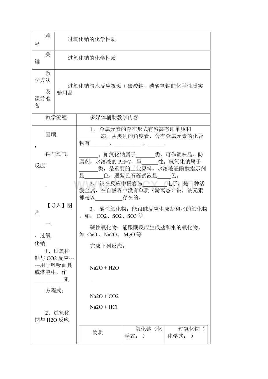 几种重要的金属化合物教案1.docx_第2页