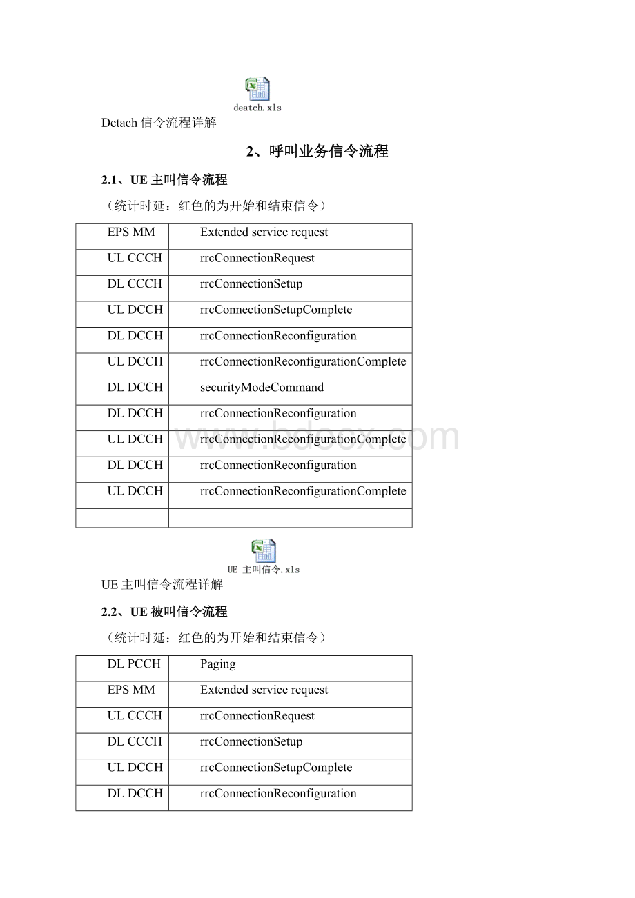 LTE空口信令流程详解Word格式.docx_第3页