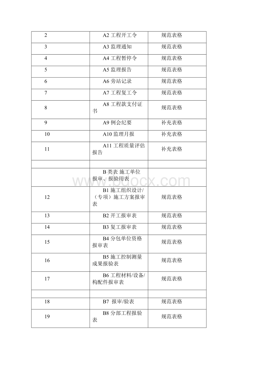 最新《建设工程监理规范》GB50319表格.docx_第2页