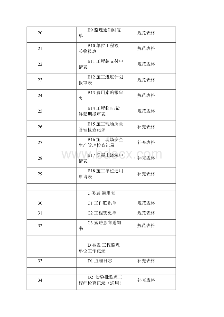 最新《建设工程监理规范》GB50319表格.docx_第3页