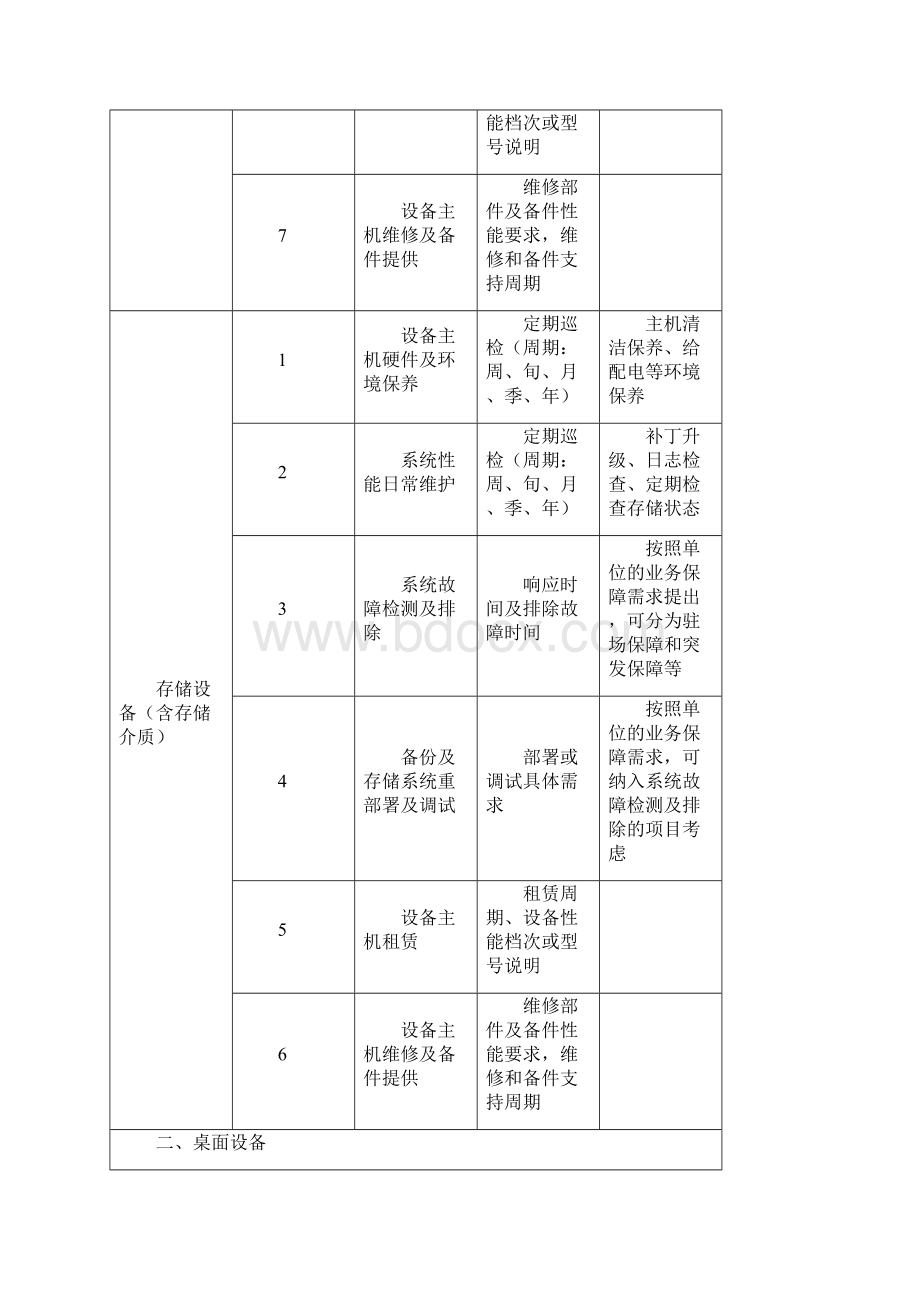 信息化项目运维服务内容参照表.docx_第2页