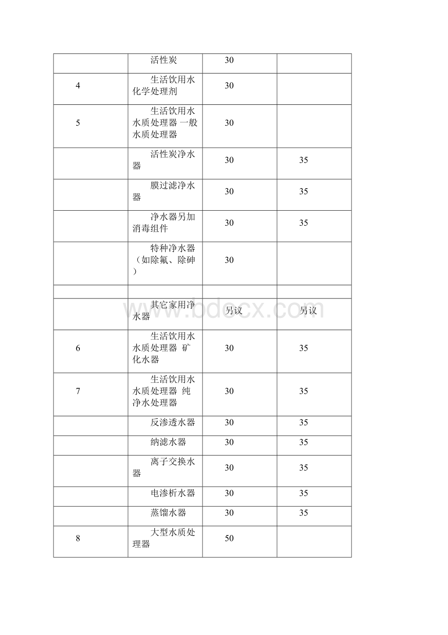 卫生部涉及饮用水卫生安全产品检验规定.docx_第2页