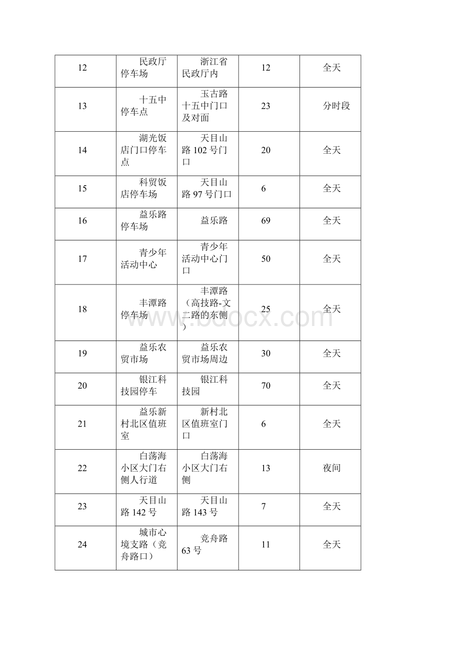 杭州免费停车及各区域停车场指南2Word格式.docx_第2页